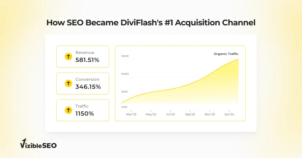 DiviFlash SEO Case Study
