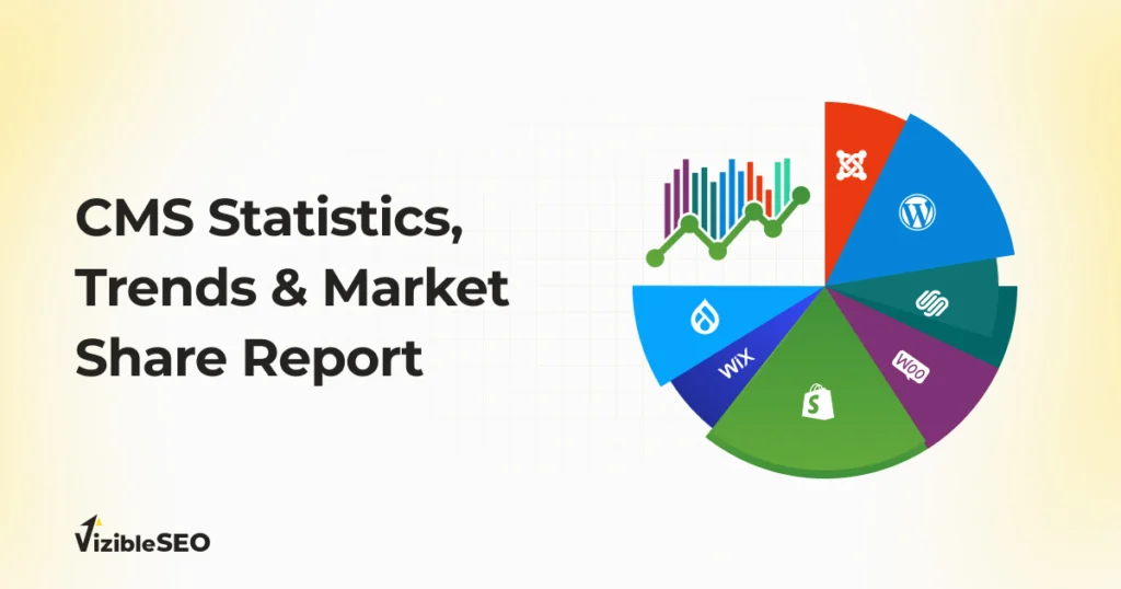 CMS Statistics, Trends & Market Share Report